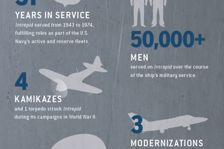 National Aircraft carrier Month